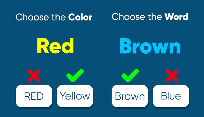 Stroop Test: Check Your Reaction Speed