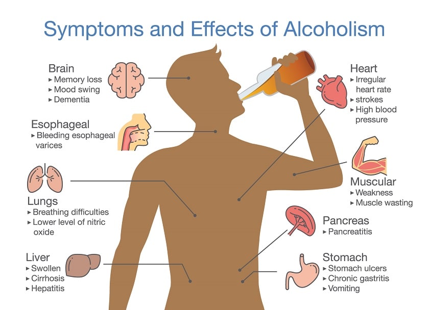 symptoms and effects of alcohol on body